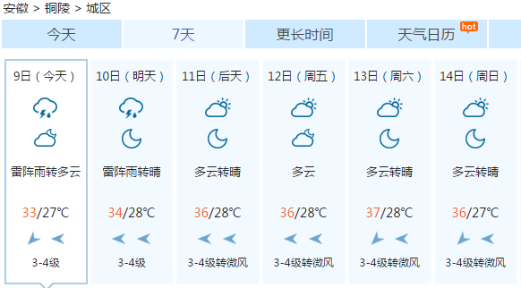 铜陵天气