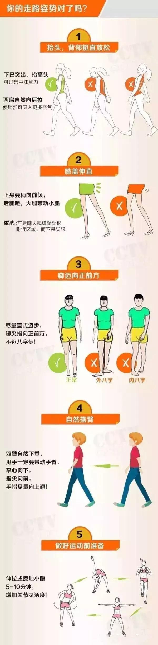 走路姿势