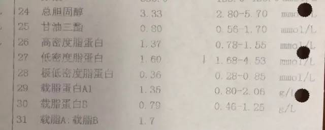 胆固醇化验单