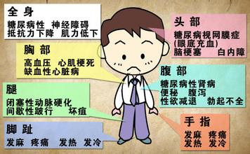 糖尿病危害