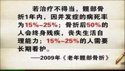 老人髋部骨折死亡率